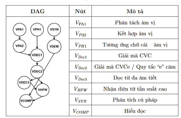 Minh họa tạm thời
