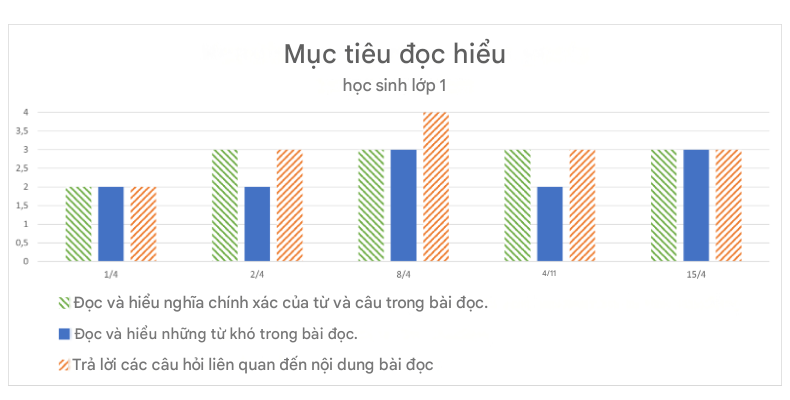 Mục tiêu đọc hiểu
