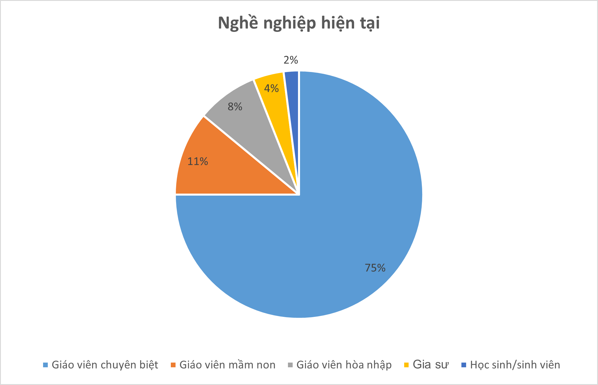 Minh họa khảo sát tạm thời