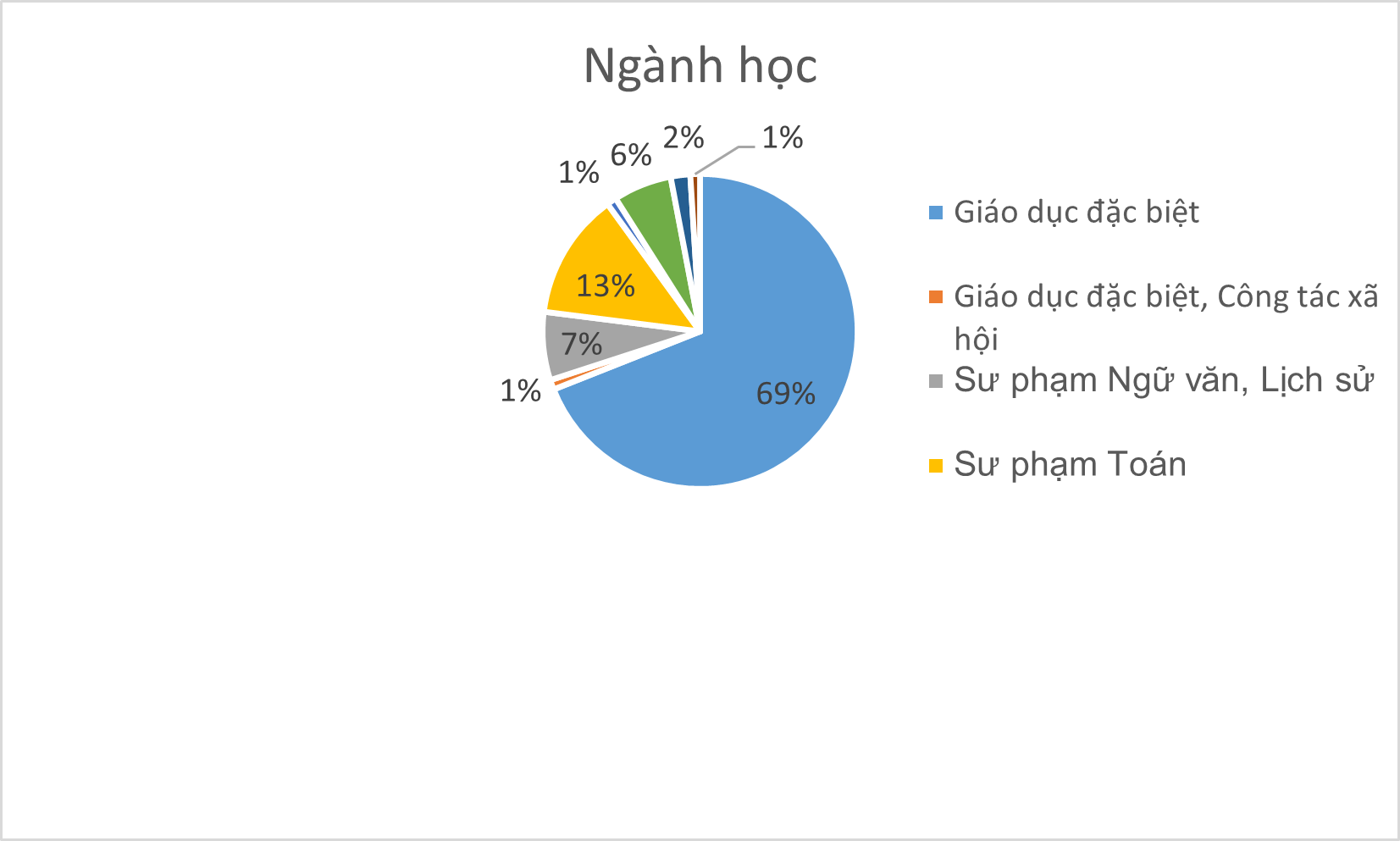 Minh họa khảo sát tạm thời
