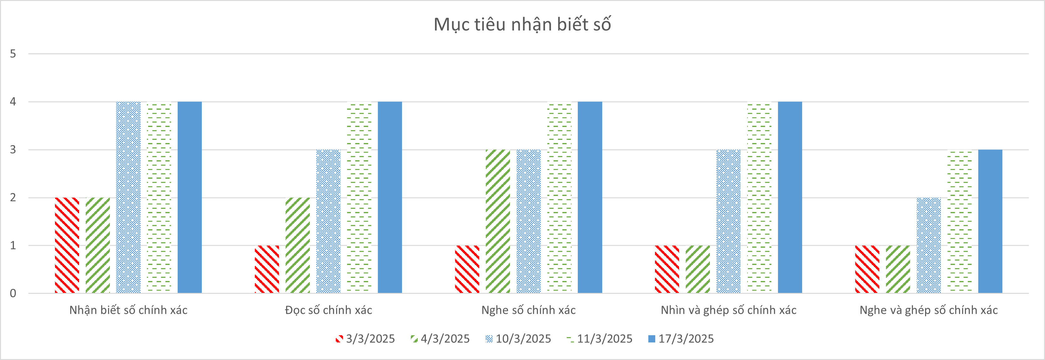 Minh họa thực nghiệm tạm thời