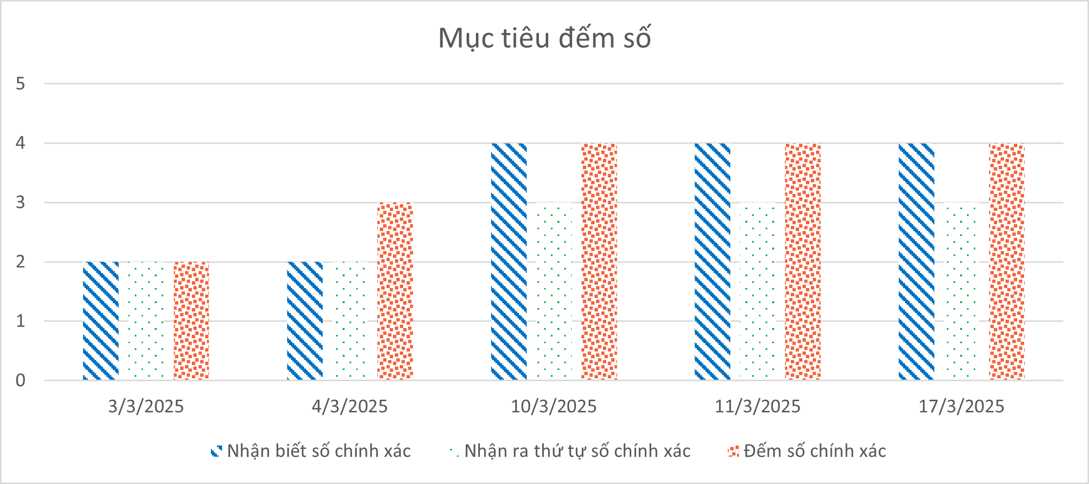 Minh họa thực nghiệm tạm thời