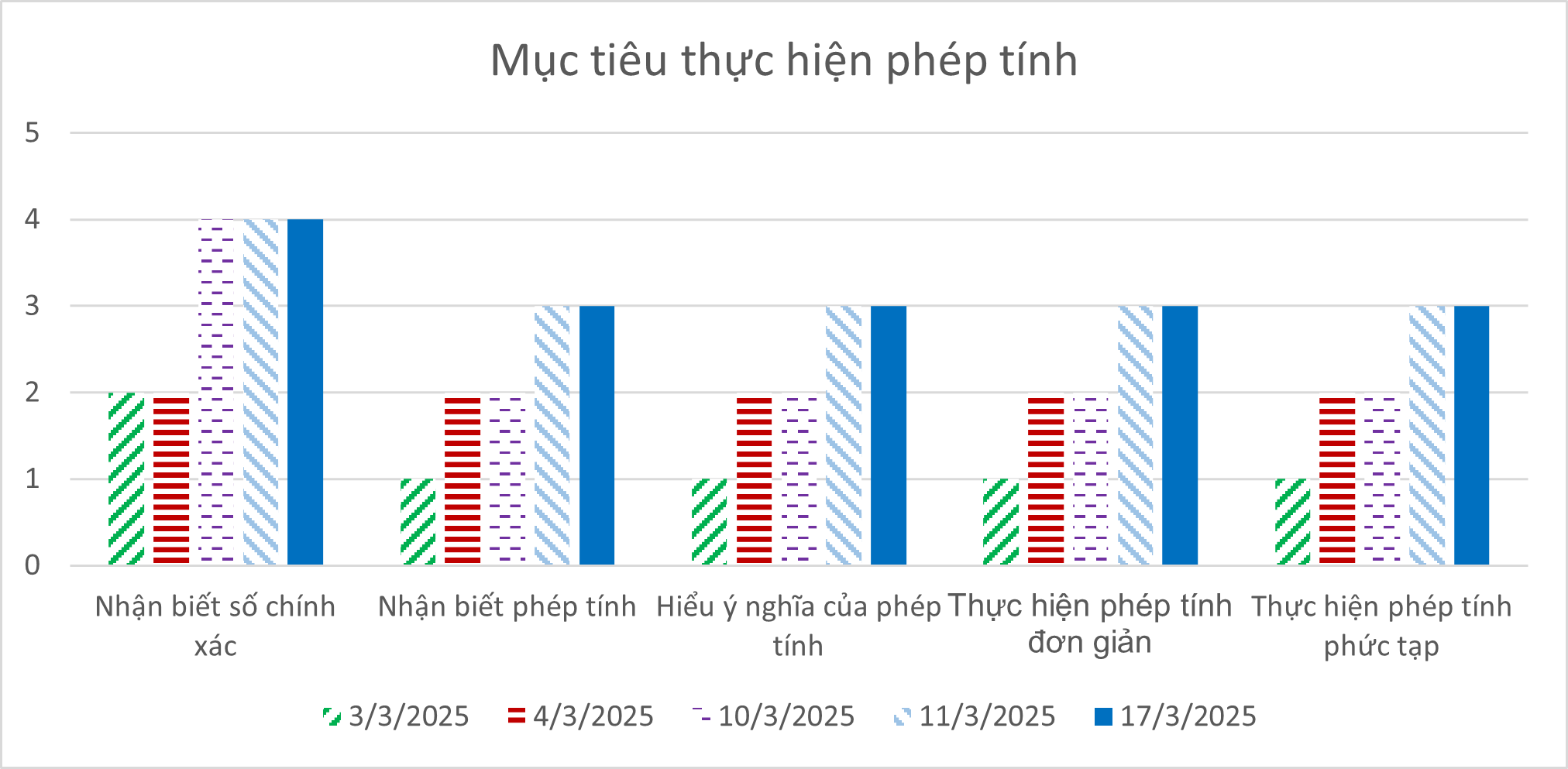 Minh họa thực nghiệm tạm thời