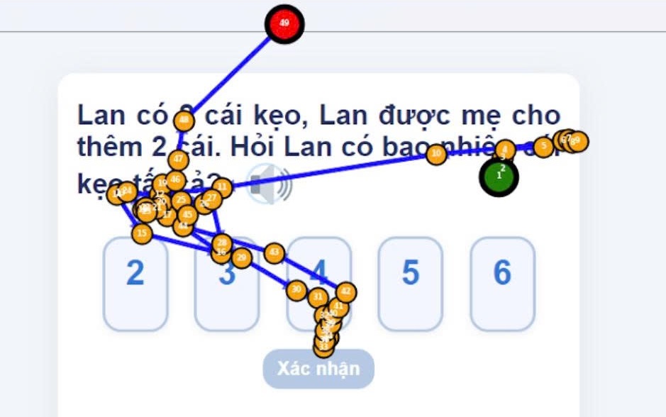 Kết quả trẻ khó tính toán 2