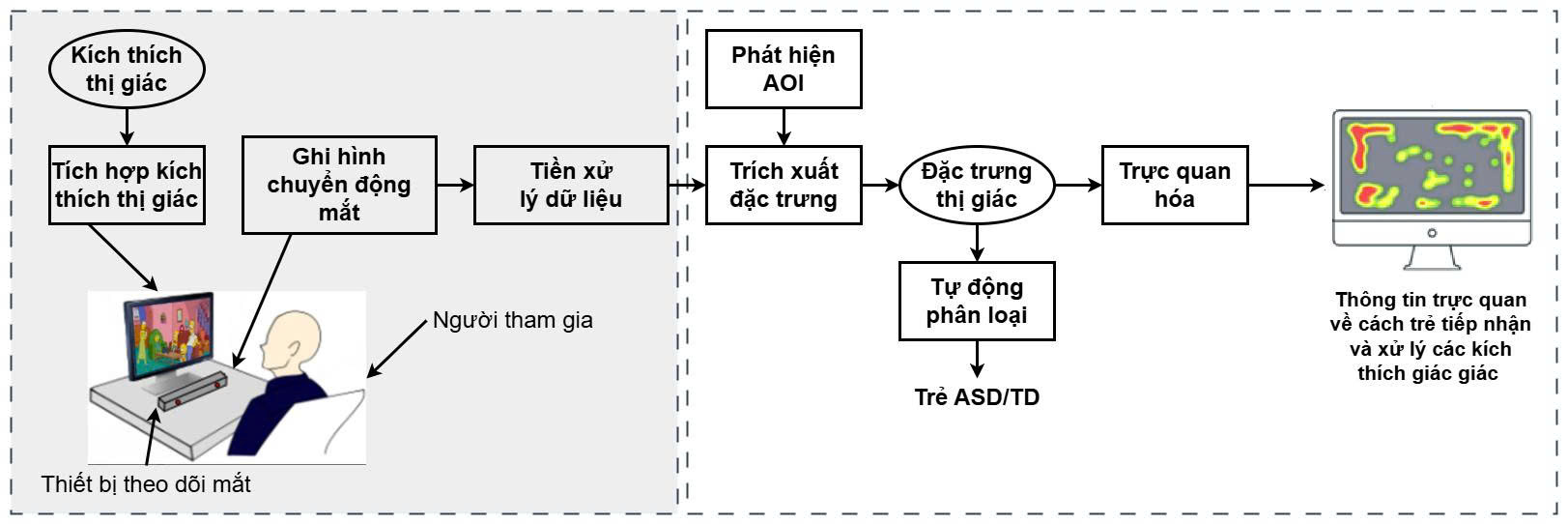Kiến trúc Tổng thể ASD