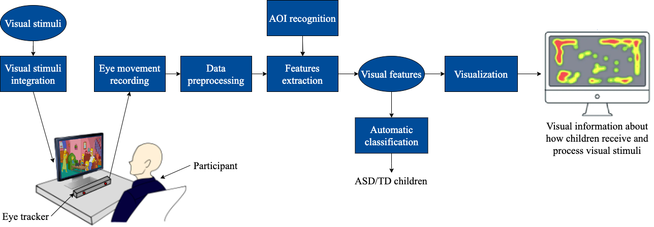 Kiến trúc Tổng thể ASD